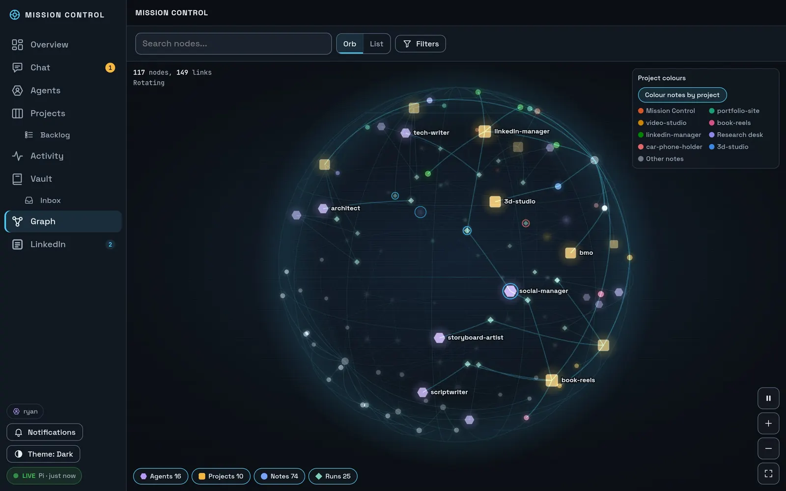 The Graph page: agents, projects, notes and runs drawn as a rotating sphere of linked nodes, coloured by project